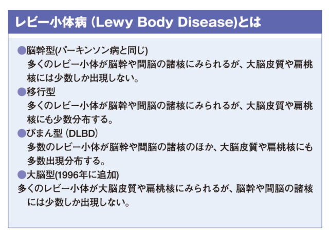 レビー小体病(Lewy Body Disease)とは