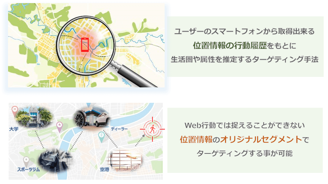 02 位置情報ターゲティングについて ドクタージャーナル