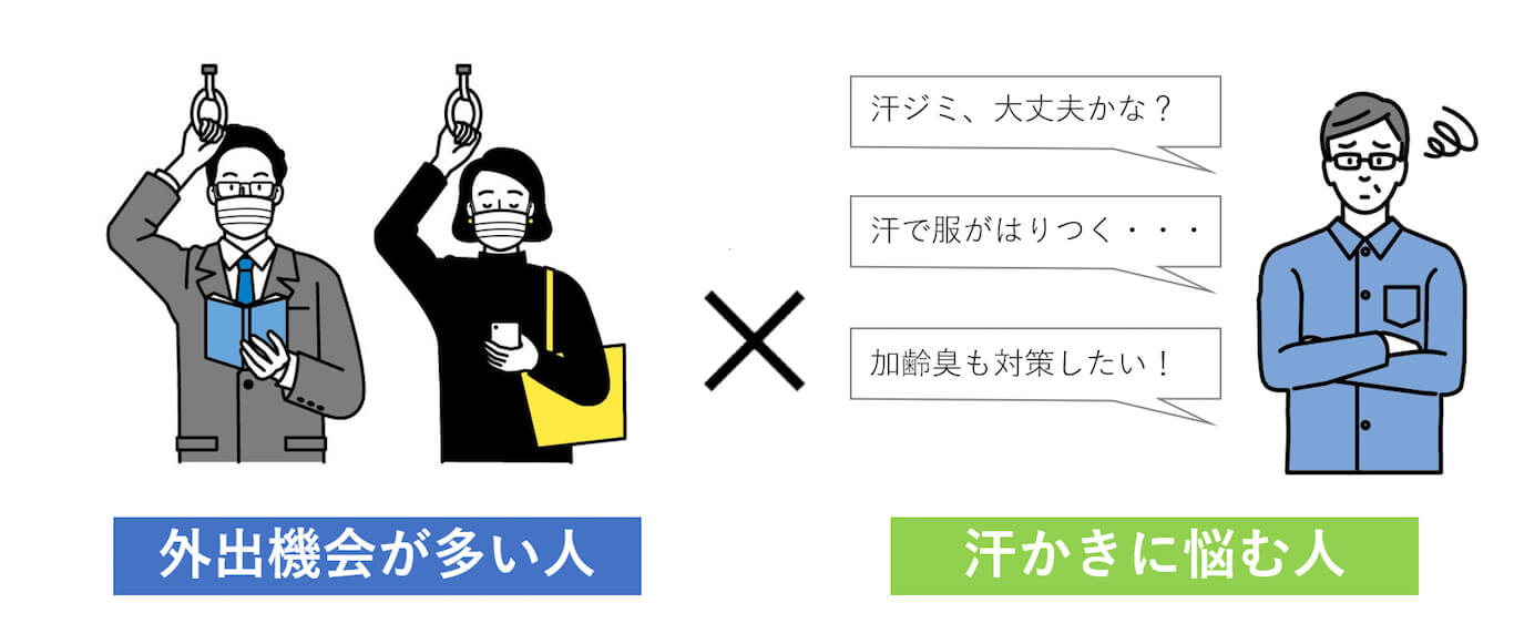 外出機会が多い人×汗かきに悩む人