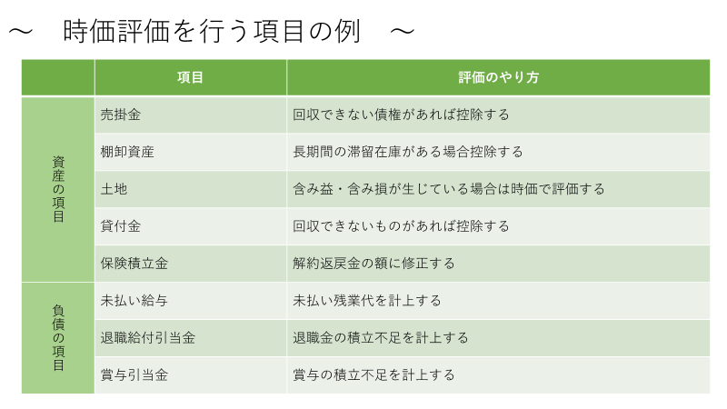 時価評価を行う項目の例