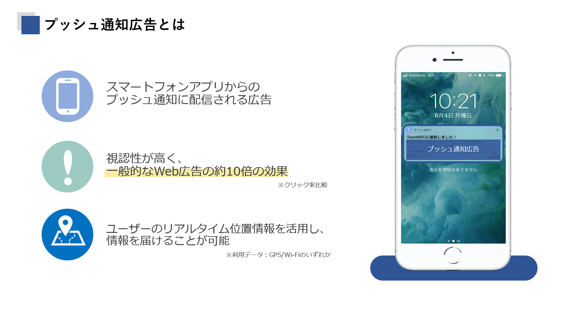 プッシュ通知広告