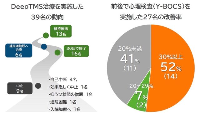 疾患別の治療成績 対象疾患と展望は #01 | ドクタージャーナル