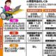 病気やケガで障害残ったら？ : yomiDr. / ヨミドクター（読売新聞）