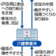 介護職場「優良」認証、昇給や休暇を審査…厚労省方針 : yomiDr. / ヨミドクター（読売新聞）