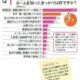 入居者150人に聞いてわかった、高齢者ホーム「選んだ理由」と「暮らしの不満」 〈週刊朝日〉