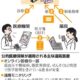 広がるオンライン診療　通院回数減って楽に、保険適用も：朝日新聞デジタル