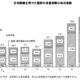 在宅医療患者数は過去最多　厚労省の患者調査