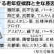 高齢者の多剤服用防止で処方見直し　減薬へ厚労省方針