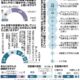 がん患者、職場でのサポートどうすれば？：朝日新聞デジタル